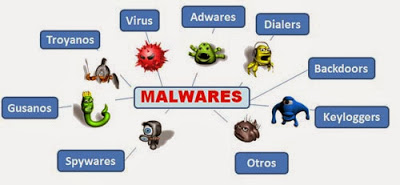 Phân biệt malware, virus và Trojan horse